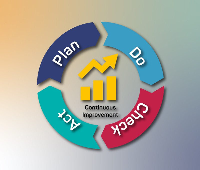 kaizen, continuous improvement