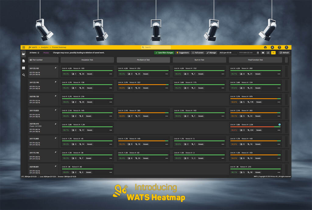 Picture of the Process Heatmap in WATS Test Data Management
