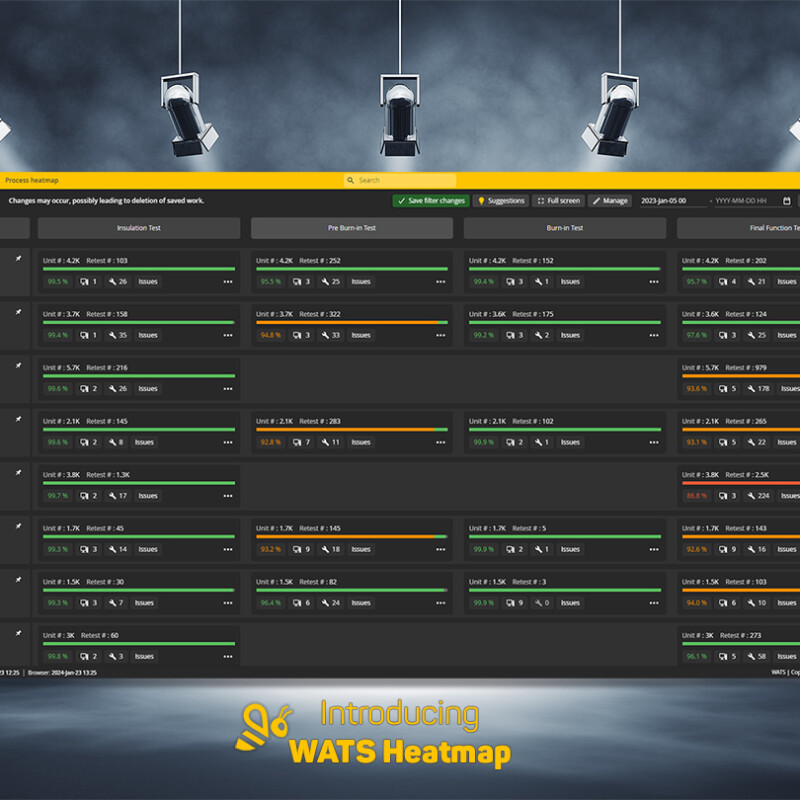 Picture of the Process Heatmap in WATS Test Data Management