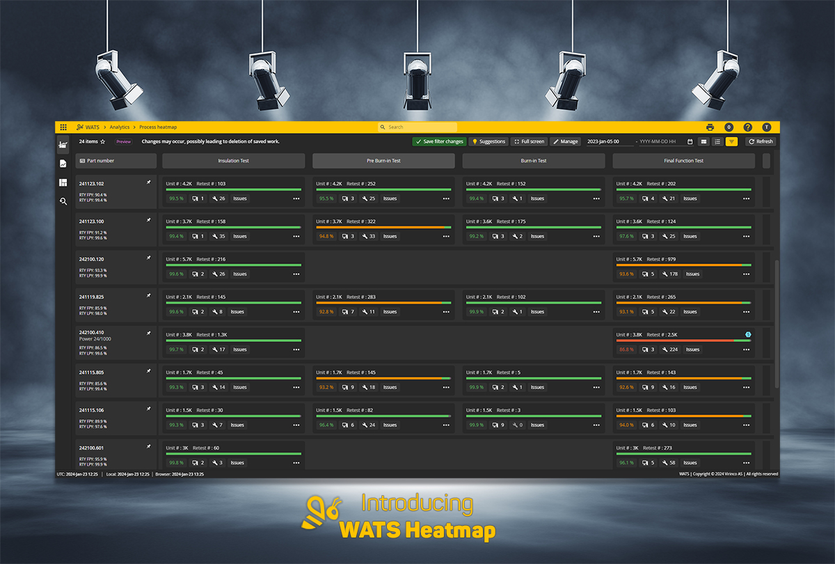Picture of the Process Heatmap in WATS Test Data Management