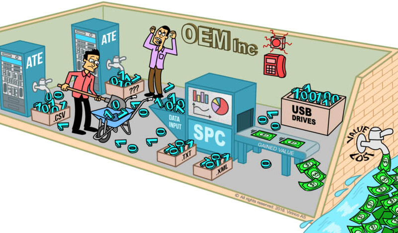 OEM-Inc-Value-Loss
