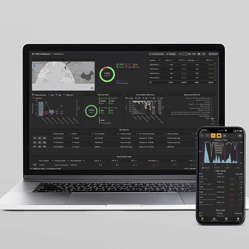 WATS Dashboard