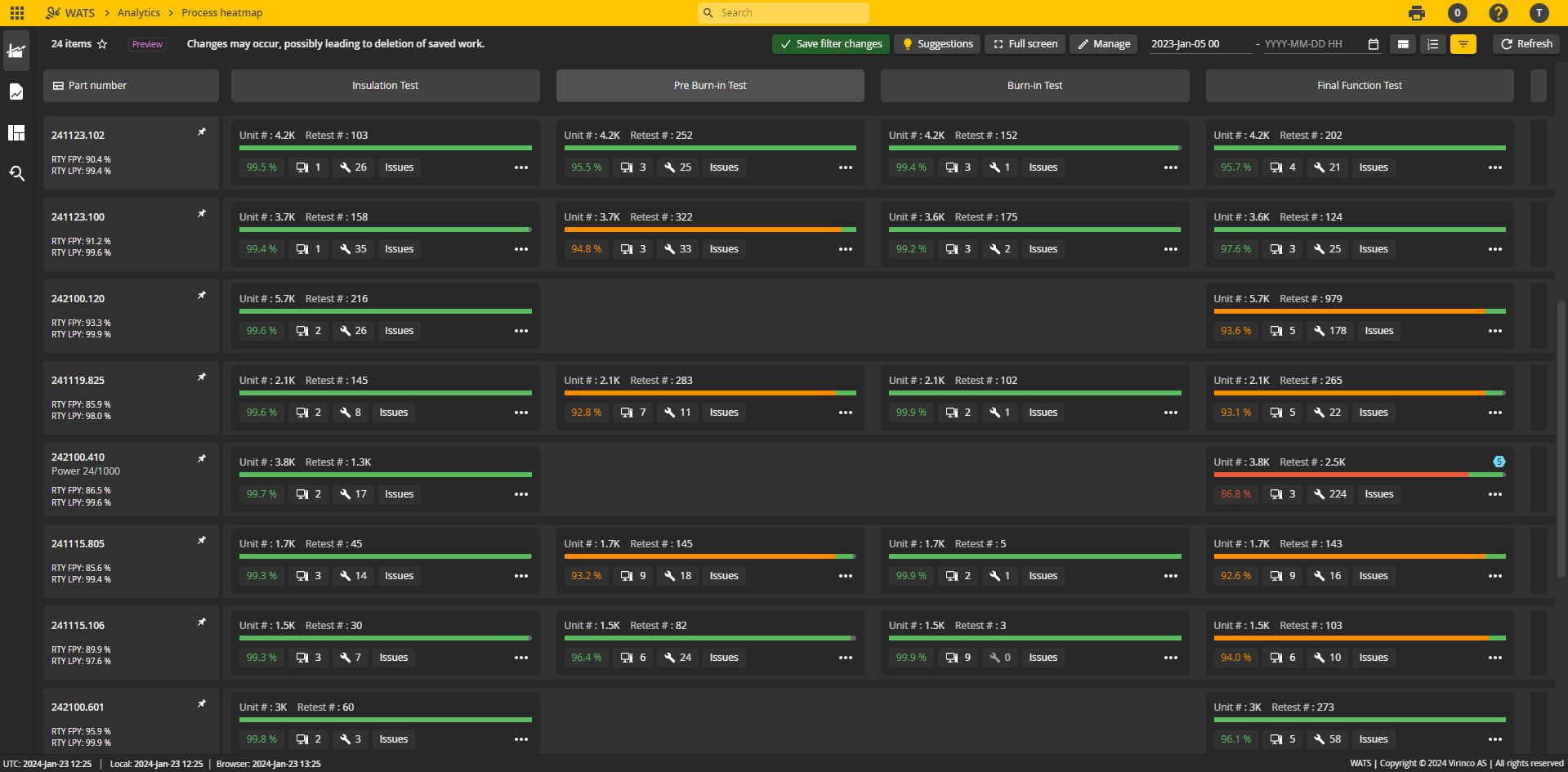 WATS Process Heatmap, a new smart way to start your Root Cause Analysis.
