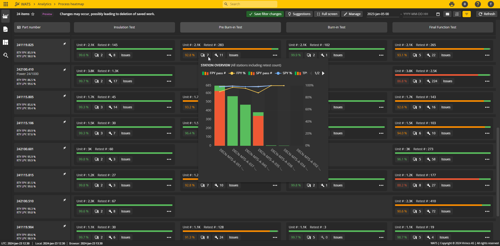 WATS Heatmap- station overview, a new smart way to start your Root Cause Analysis.