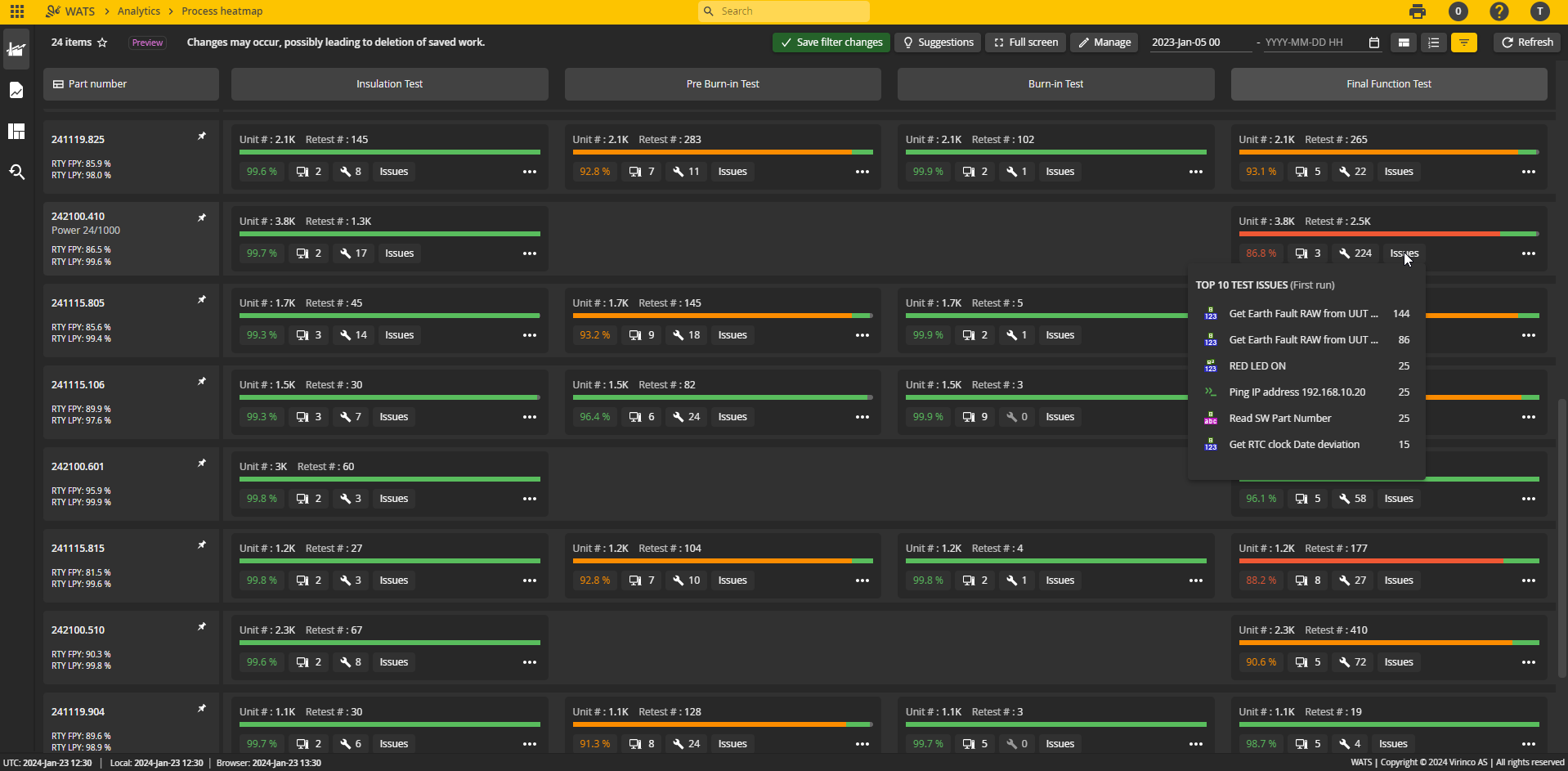Top 10 test issues- WATS Heatmap, a new smart way to start your Root Cause Analysis.