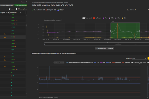 WATS Test Step Analysis