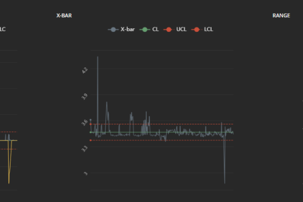 Screenshot from WATS Test Step Analysis, with X-bar view.
