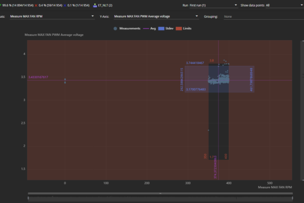 Screenshot from WATS Test Step Analysis