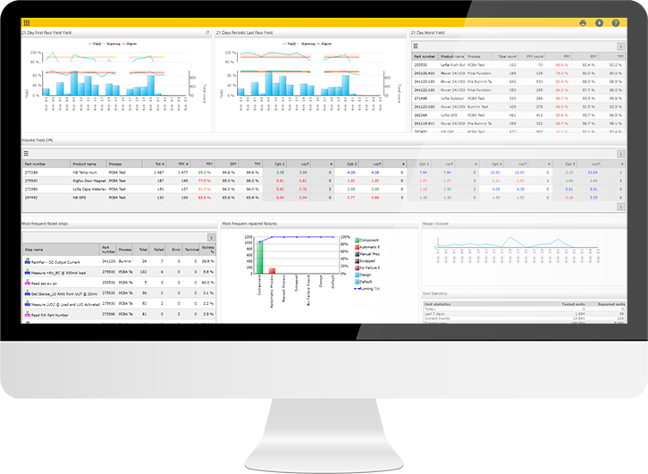 dashboard on monitor