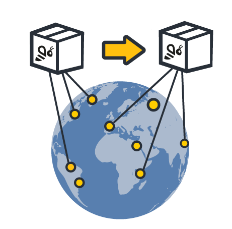 Illustration of WATS Enterprise Connection Tool